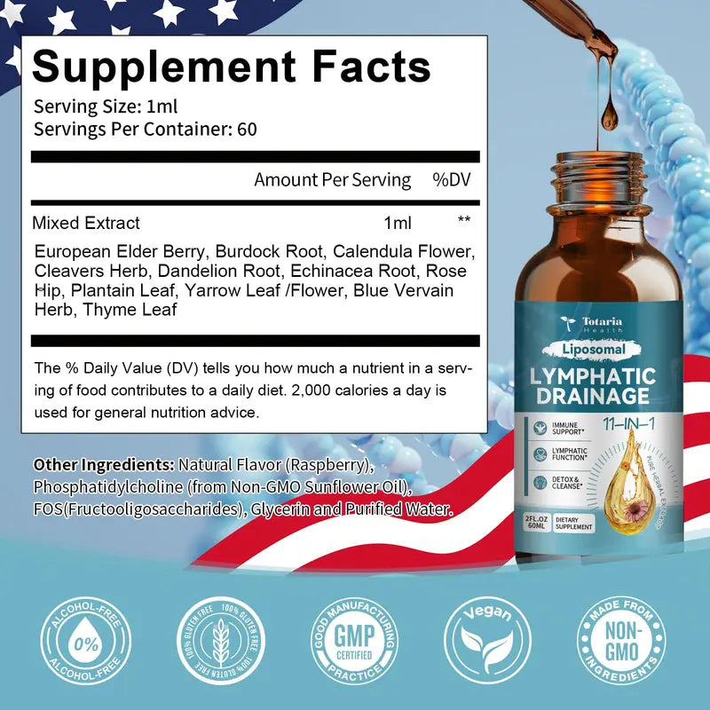 11-in-1 Lymphatic Wellness Drops