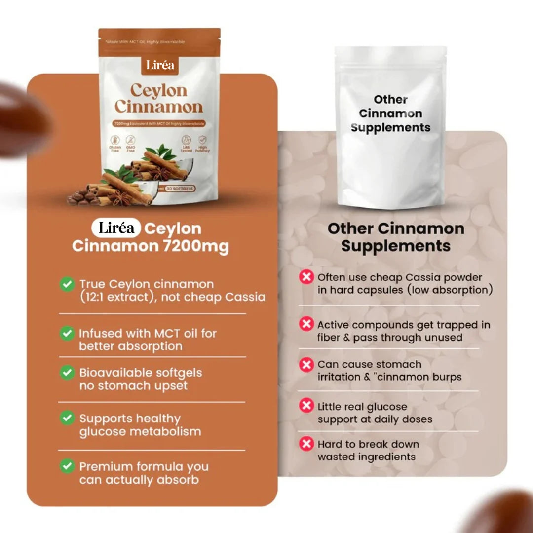 Daily Ceylon Cinnamon Support