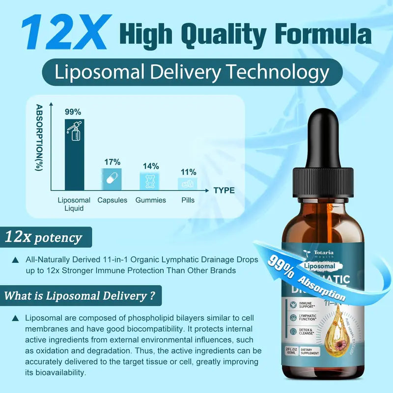 11-in-1 Lymphatic Wellness Drops